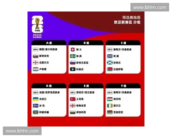 揭秘2026世界杯各国阵容实力分析与球星前瞻精彩看点全面呈现
